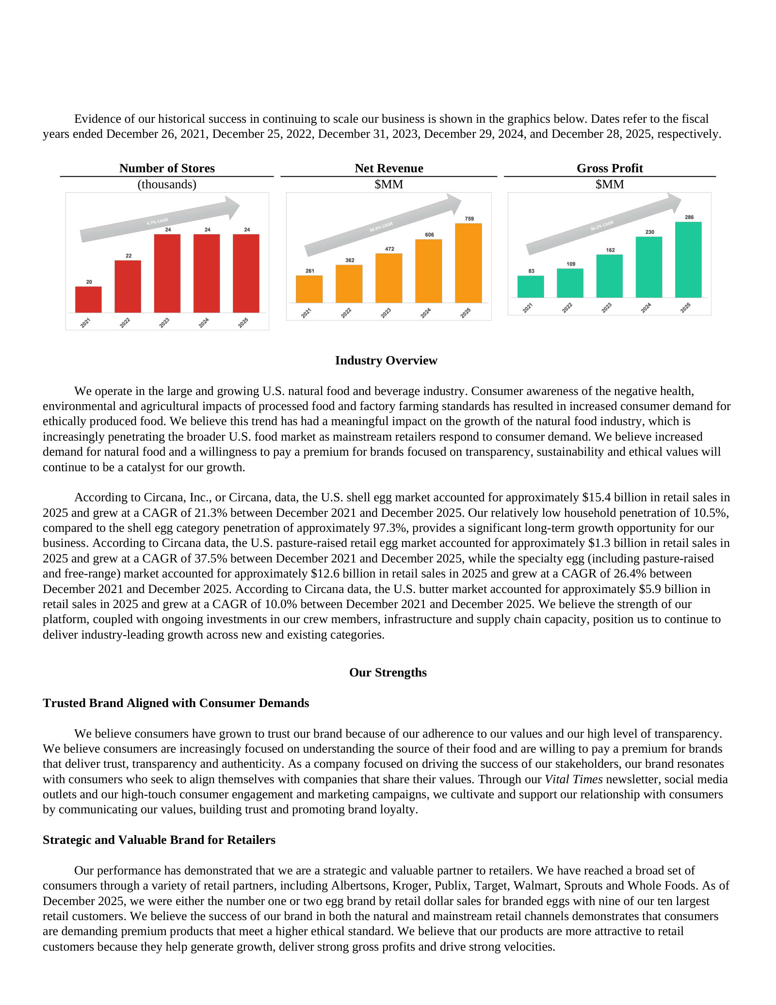 Five-year ramp: stores, net revenue ($261M→$759M) and gross profit charted side by side.