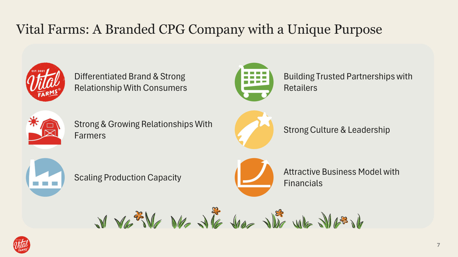 The six-part framework the whole day is built on — brand, farmers, capacity, retailers, culture, financials.