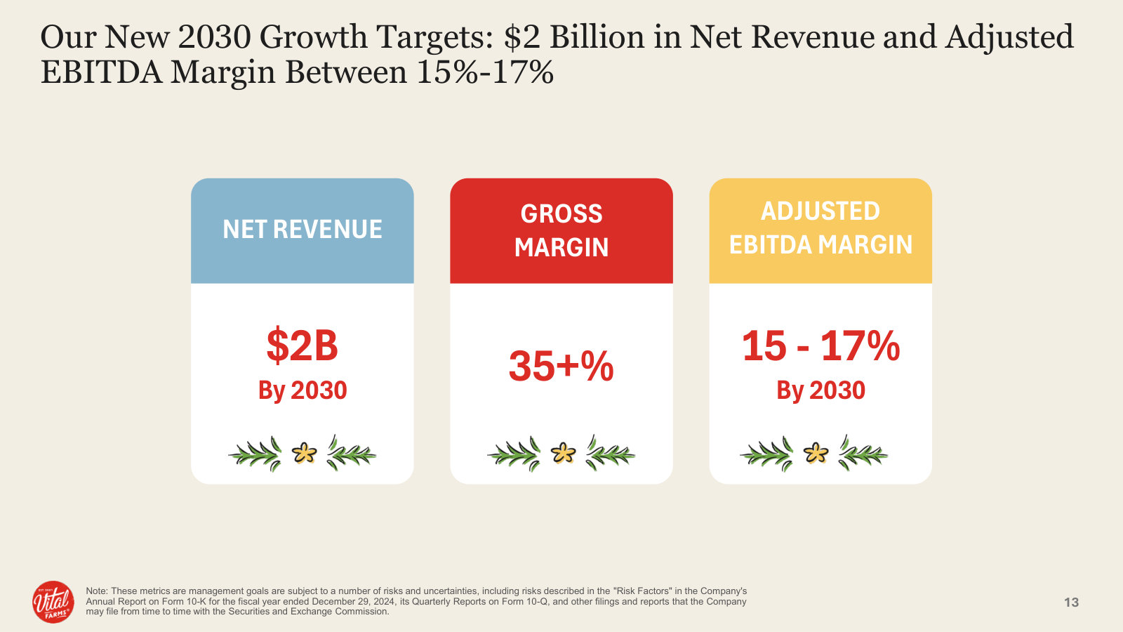 The new 2030 targets management is now measured against: $2B revenue, 35%+ gross margin, 15-17% EBITDA.