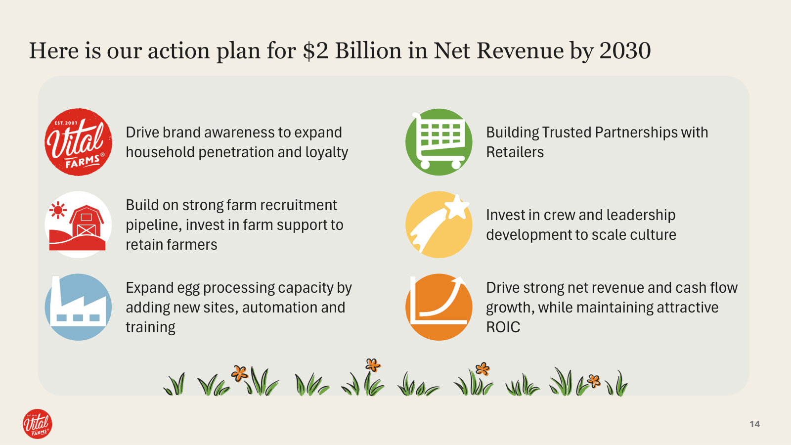 The six operating levers management says get it to $2B in revenue by 2030.