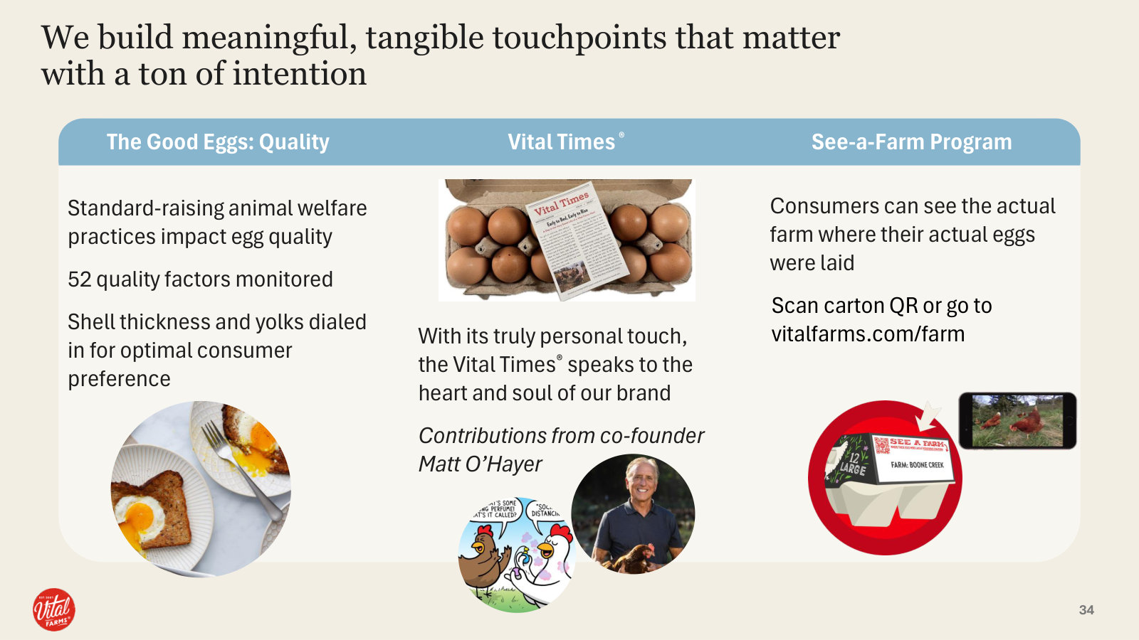 The tangible proof points behind the brand — 52 quality factors, the Vital Times insert, See-a-Farm.