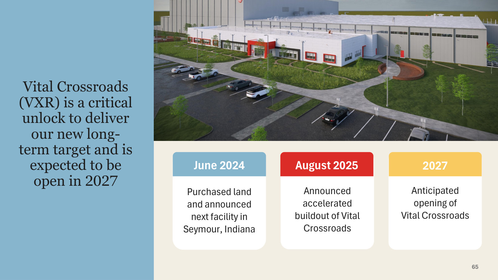 Vital Crossroads, the second plant and the key capacity unlock, on track to open in 2027.