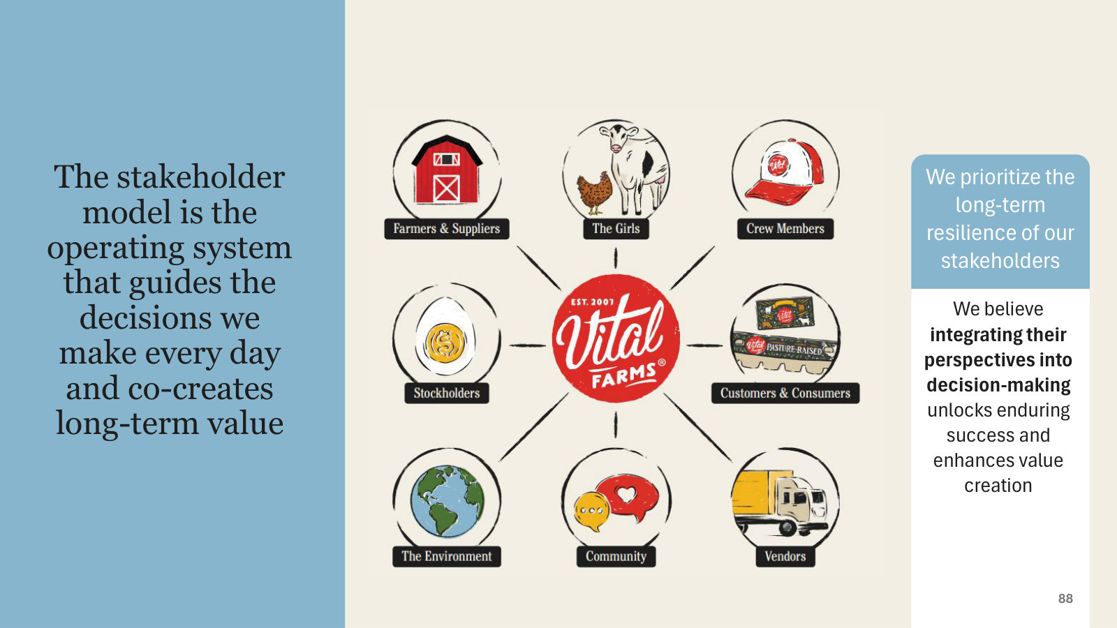 The stakeholder model management says guides its decisions — the eight groups it weighs, and why.