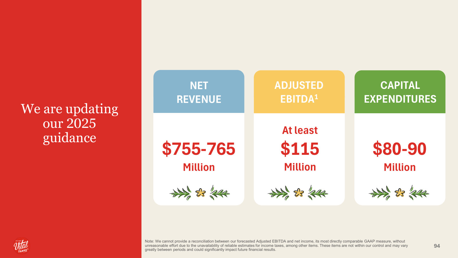 The 2025 guidance set at the investor day: $755-765M revenue, at least $115M adjusted EBITDA.