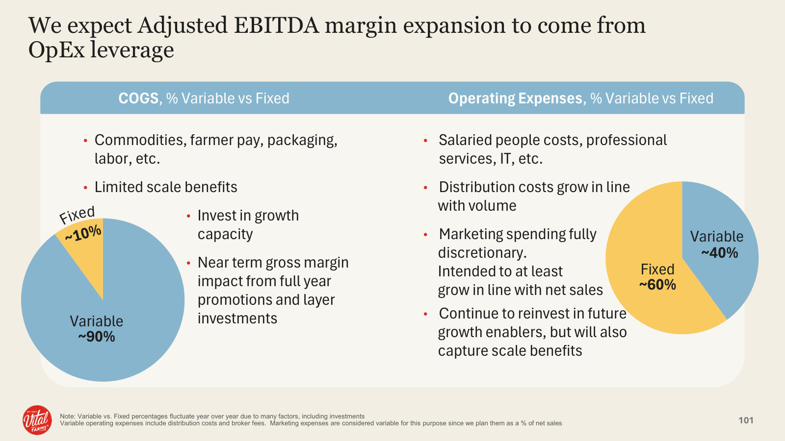 Where future margin comes from — COGS is ~90% variable, so leverage has to come from operating expenses.