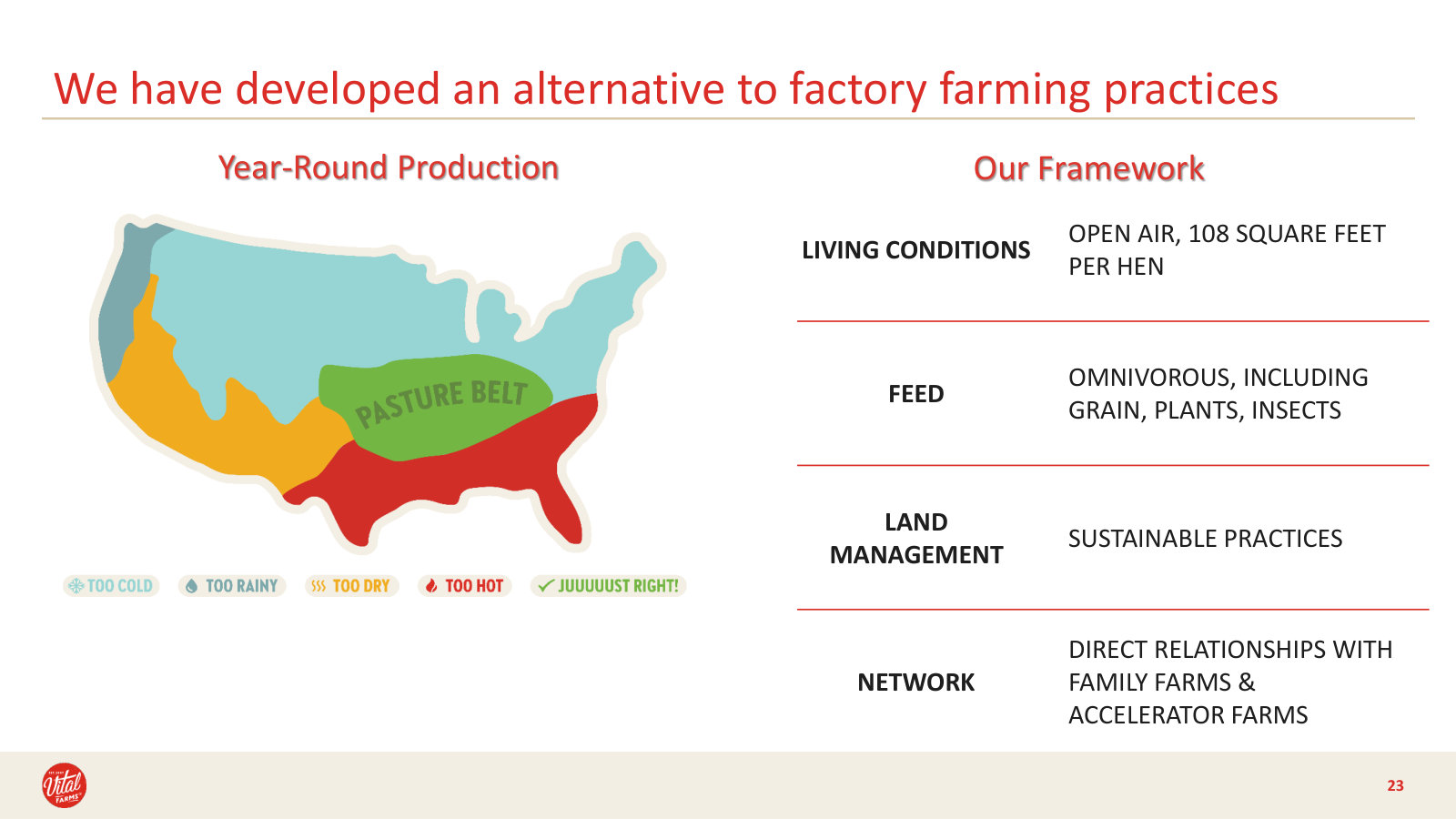 The pasture-raised standard, and the 'Pasture Belt' geography that makes year-round production work.